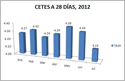 cetes 2012